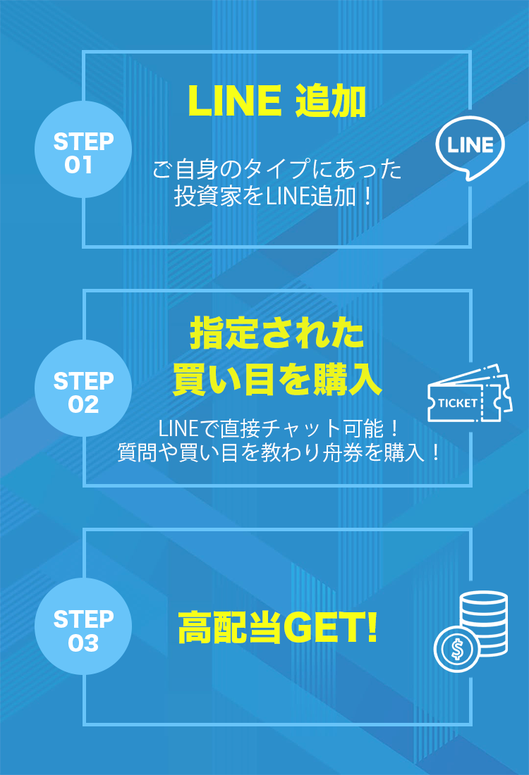 簡単ワンステップ：Step1 LINE追加、Step2 指定された買い目を購入、Step3 高配当GET！